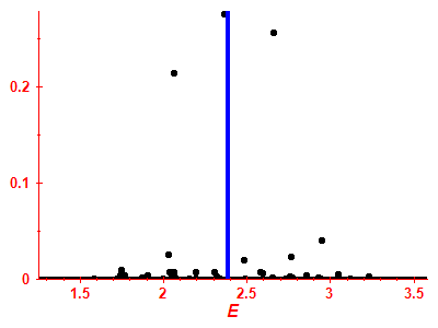 Strength function